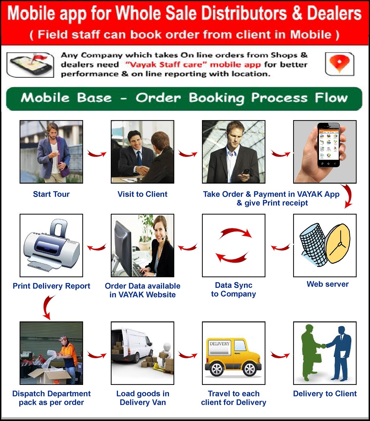 mobile-base-order-traking-process